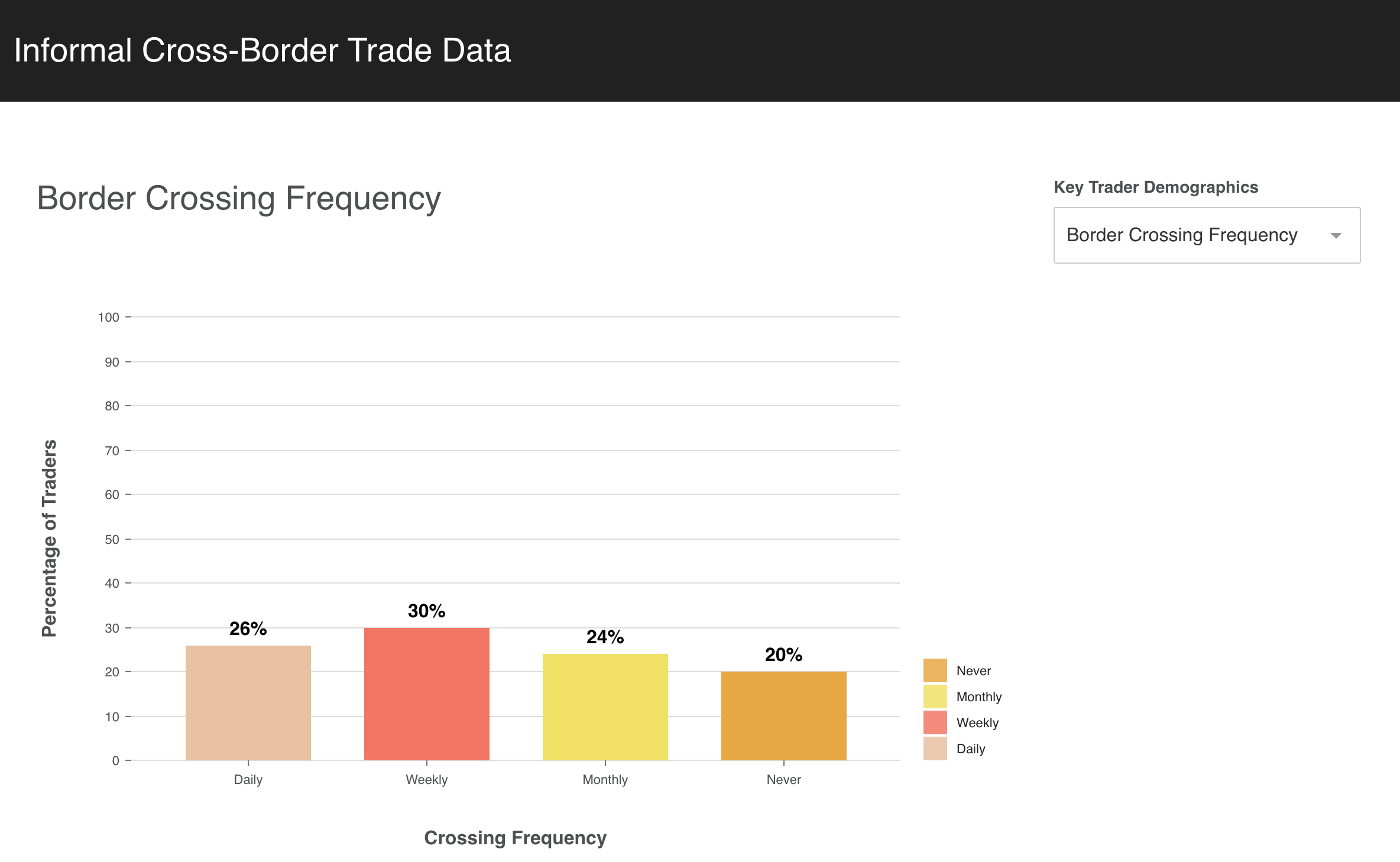 image of bar graph